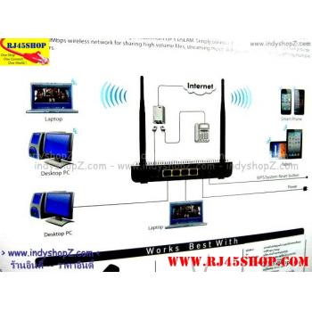 Tenda W300D All in one ADSL2+ Router ประกัน Life Time! by Com7 Banana IT คุ้มโคตรร