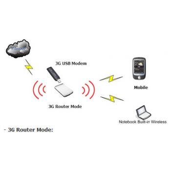 3G Router Tenda 3G300M เอนกประสงค์ หลากหลายฟังก์ชั่น ยอดนิยม คุ้มๆๆ