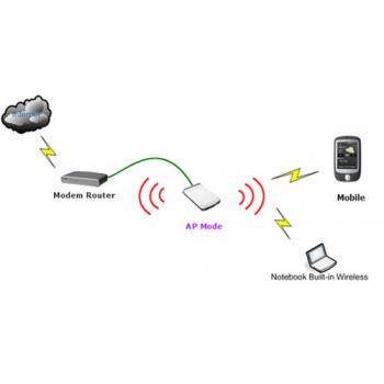 3G Router Tenda 3G300M เอนกประสงค์ หลากหลายฟังก์ชั่น ยอดนิยม คุ้มๆๆ