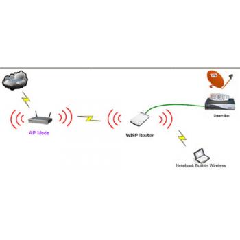 3G Router Tenda 3G300M เอนกประสงค์ หลากหลายฟังก์ชั่น ยอดนิยม คุ้มๆๆ