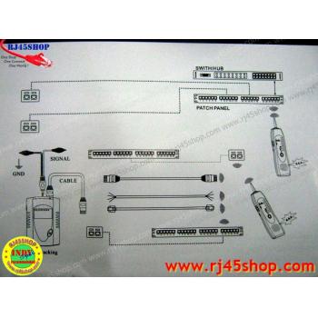 LAN and RG Tester #04 รุ่นมืออาชีพ เครื่องเทสสายแลนและสาย RG สำหรับมืออาชีพ!