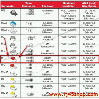 เม็ดเชื่อมสายหัวเจล 3M Scotchlok UR เสียบได้3เส้น ของแท้ ย้ำ 3M หัวเจล ของแท้! Made in USA !!!