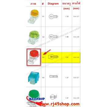 เม็ดเชื่อมสายไฟ แลน โทรศัพท์ หัวเจล 3รู เชื่อมได้3เส้น #K3 (ขนาดเทียบเท่า Scotchlok 3M UR) ถุง 100 ตัว